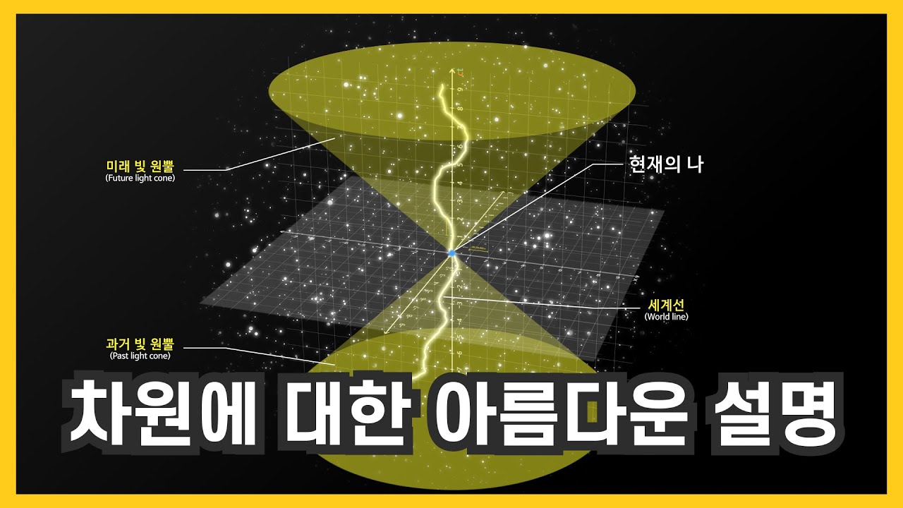 4차원 시공간을 이해하는 방법(민코프스키 시공간)