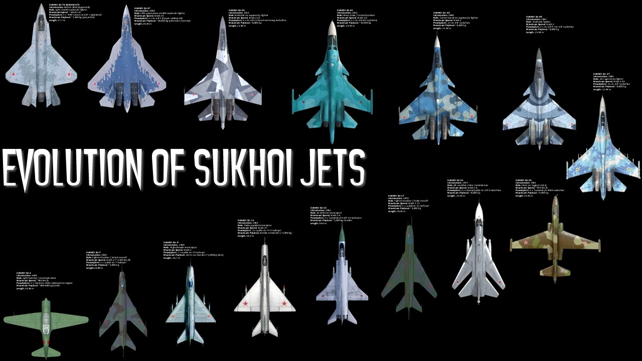 Эволюция истребителей Сухого (1939-2026)