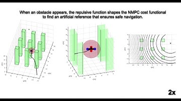 Tracking Nonlinear Model Predictive Control for Obstacle Avoidance