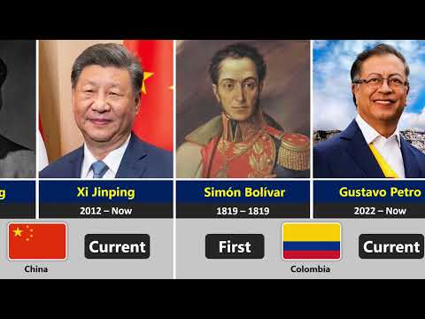 The First And The Current President Of Each Country