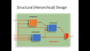 VHDL 2 4 Hierarchical Design