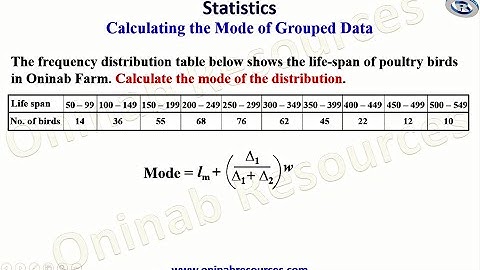 Mode of grouped data