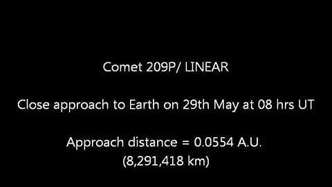 Comet 209P LINEAR - Close approach from 09:00 hrs UT to 09:20 UT