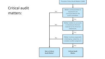 Video Lecture   ACC450 Ch 17 part 2