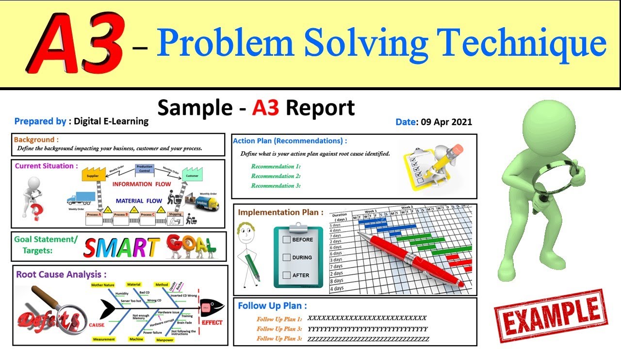 a3 problem solving template free