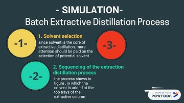 method separate azeotropic mixture