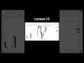 ITC base trading lecture no 15.📚|| Guadeer_student  #ITC_Course