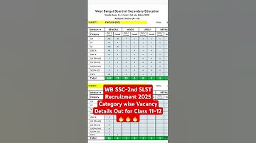WB SSC-2nd SLST Recruitment 2025 Category wise Vacancy Details Out for Class 11-12🔥🔥🔥|| #slst #wbssc