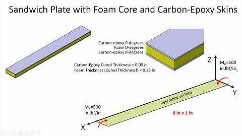 Composites Catia v5 "Native" FEA, video 14, Sandwich Plate, Nader G Zamani