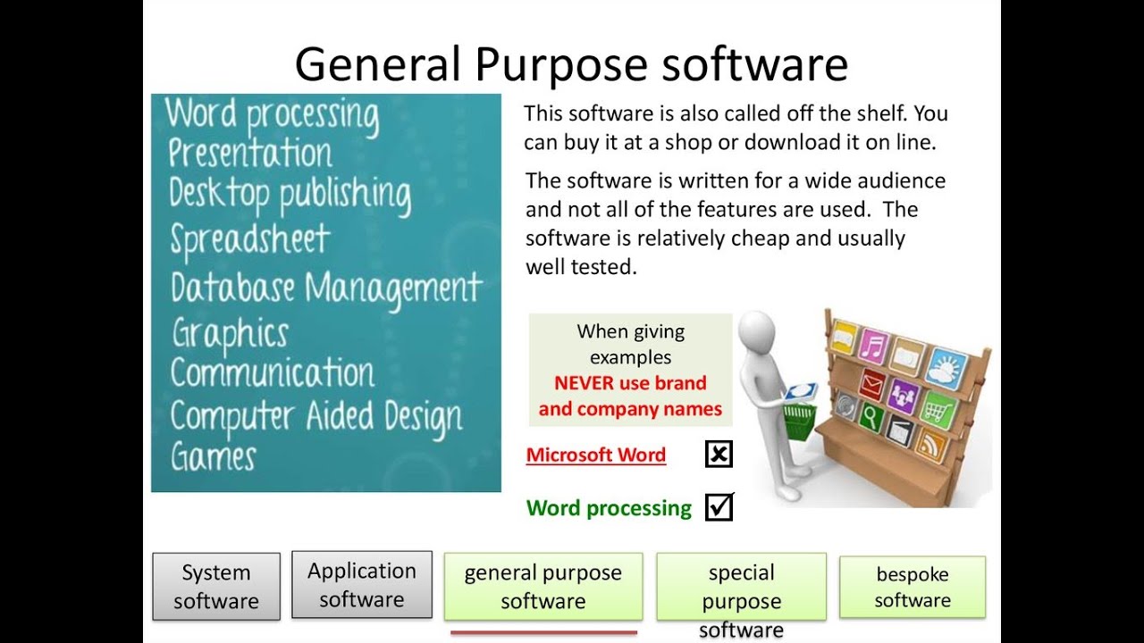 The application to use your. System software презентация. Application software презентация на рус. Special application software. What is software.