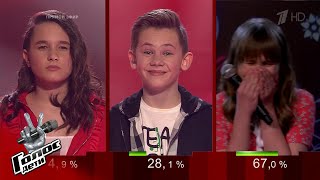 Результаты голосования. Команда Меладзе - Финал - Голос.Дети - Сезон 7