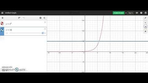 Solving Exponential Equations with Desmos