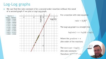18.5 Rate concentration graphs