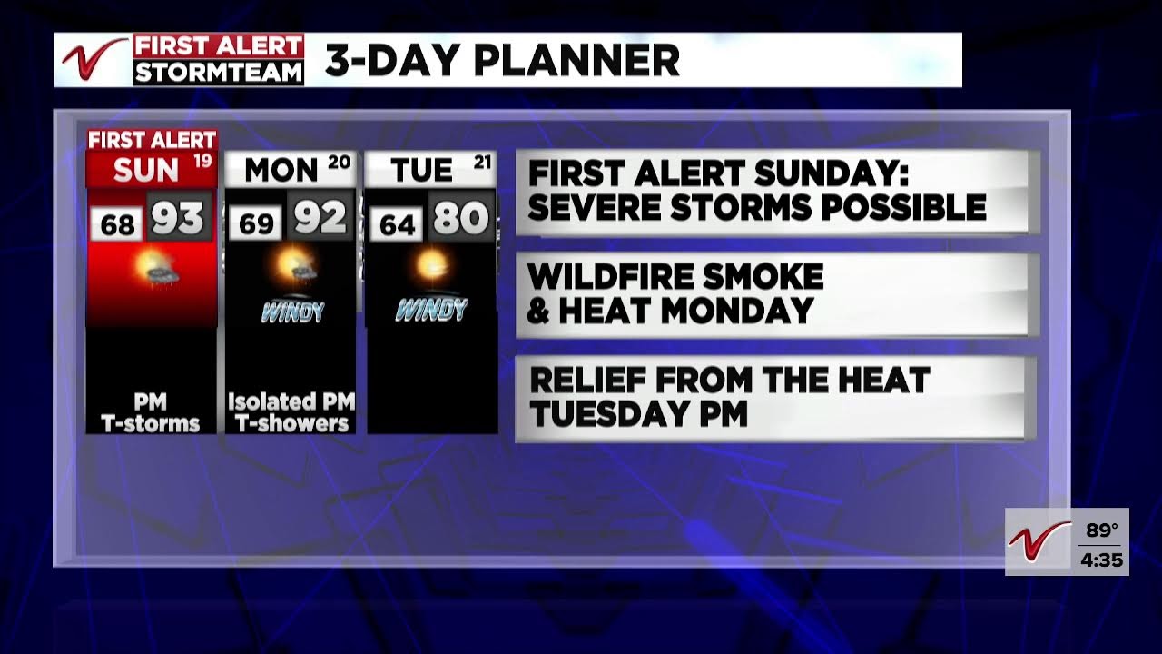 Severe Weather Forecasting: Understanding Storm Threats and Weather Patterns