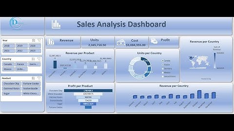 Excel Dashboards: How To Create A Sales Dashboard In Excel