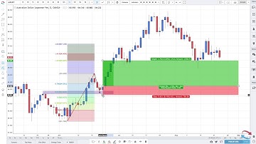 Trading Fibonacci Retracements And Extensions (Part 2)
