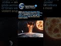 This Solar Flare Can Destroy Earth's Power Grid in Seconds ☀️