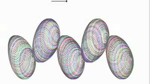 Easter Eggs with Geogebra