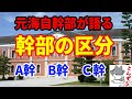 【元海上自衛隊幹部が語る】幹部の区分【A幹・B幹・C幹】