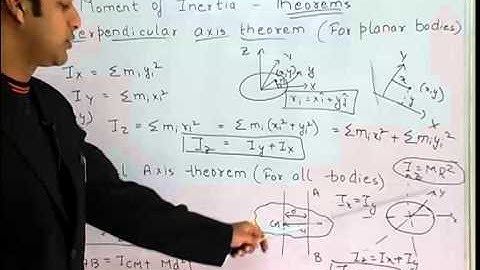 Theorems of Moment of Inertia - Rotational Dynamics Part-7
