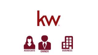 How Keller Williams Profit Share is Calculated | Build Wealth Without Limits