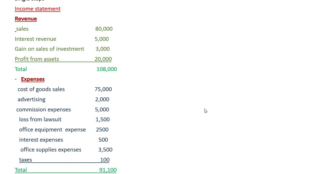 قائمه الدخل الخطوة الواحدة والمتعدده