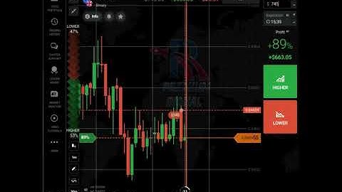 $2745 Earn In 2 Minutes Through Binary Option Trading On IQ Option #Shorts