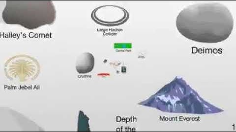 The Observable Universe (accurately scaled zoom out from Atoms)