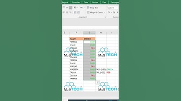 Custom format in Excel #excelformula #excel #excelshortcuts #exceltips