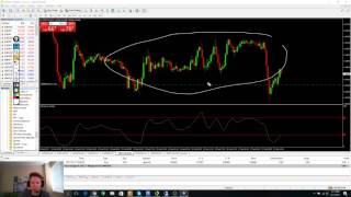 REAL Forex trading Journal. 3-5% per month at OANDA as a US trader. Episode 1