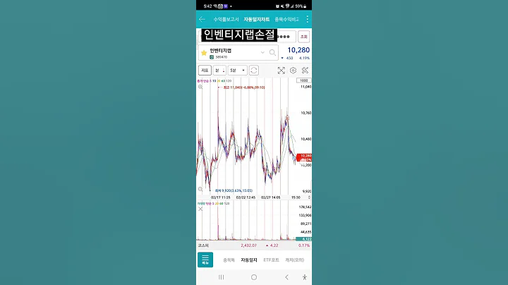 인벤티지랩매도(손절), 바이오노트매수