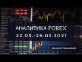 Прогноз форекс 22.03.-26.03.2021 | #bemyinvestor