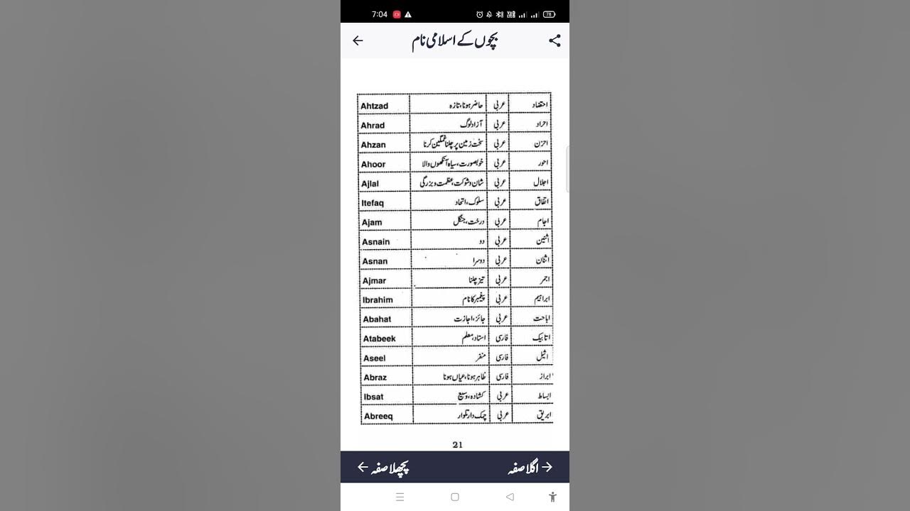 boy-names-start-with-urdu-haraf-alif-muslim-boys-name-with