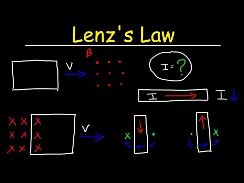 Lenz's Law, Right Hand Rule, Induced Current, Electromagnetic Induction - Physics