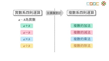 108新課綱｜高三數學｜【觀念】複數的四則運算與性質