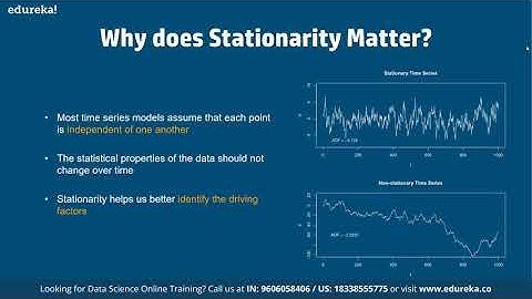 Climate Change Prediction using Time Series | Python Projects | Edureka | Deep Learning Rewind - 5