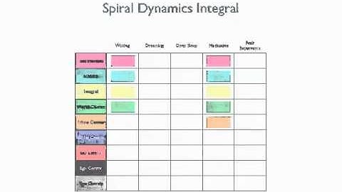 Spiral Dynamics
