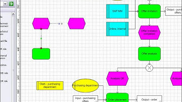 BPM-X - BPM modeling with the BPM-X Designer for the ARIS® platform