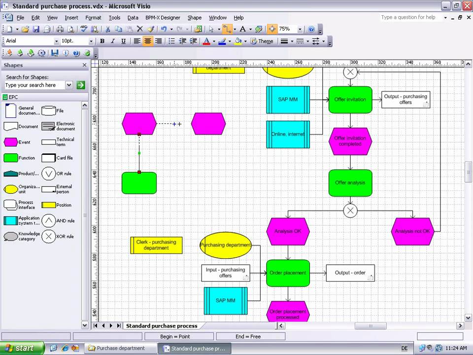 tool for business process modelling