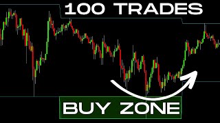 Possibly The Best Strategy I Have Tested. Daily High/Low Sweeps Proven 100 Trades