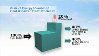 Combined Heat and Power