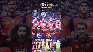 🇪🇸SPAIN Line Up in FIFA World Cup 2026