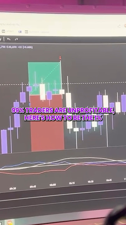 READ DESCRIPTION #motivation #trading #mindset #inspiration #discipline
