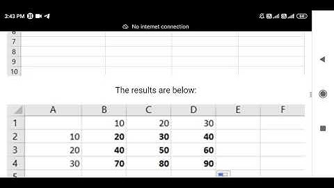 Du Sol 3rd semester, Computer Applications in Business Answer Question.3