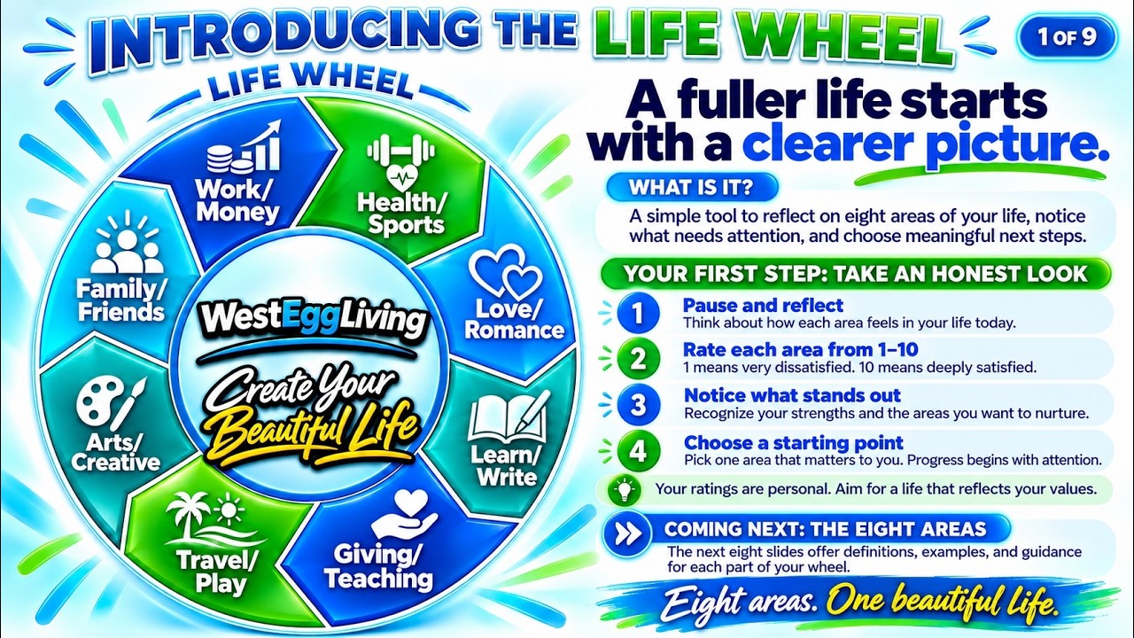 Introducing The Life Wheel