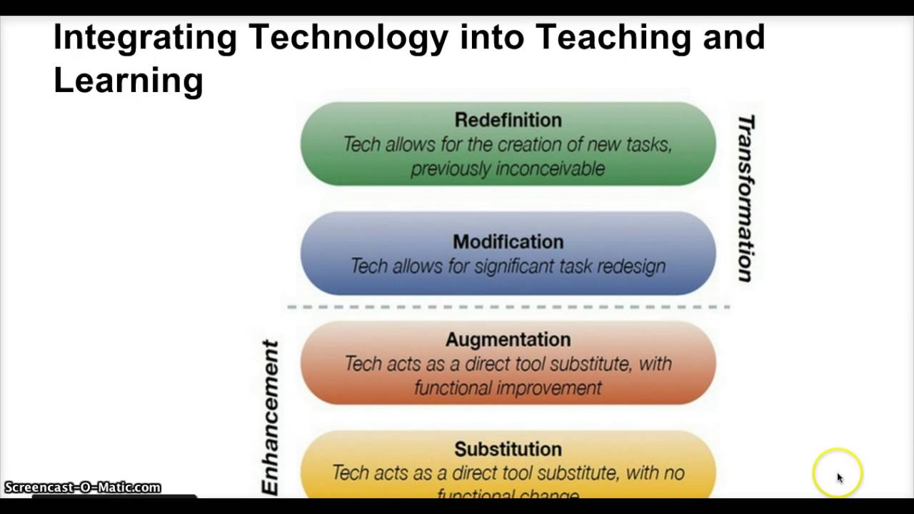 An Introduction To Blended Learning- Avid Open Access – DTUQS