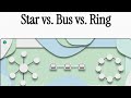 Star vs Bus vs Ring: Choose the Best Network Layout