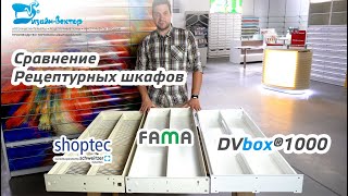 Сравнение рецептурных шкафов