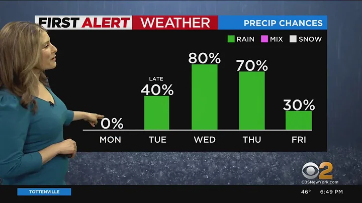 First Alert weather: CBS2 6:30 p.m. forecast