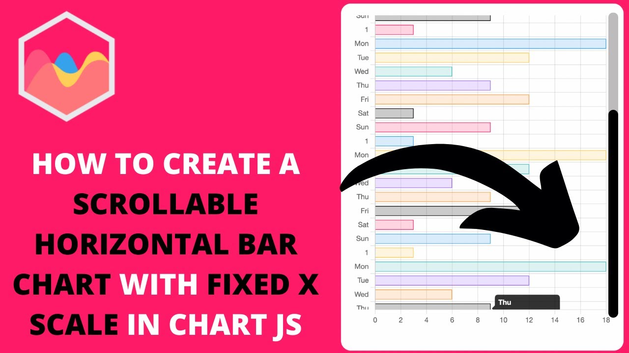 How To Create A Scrollable Horizontal Bar Chart With Fixed X Scale In Chart Js Youtube